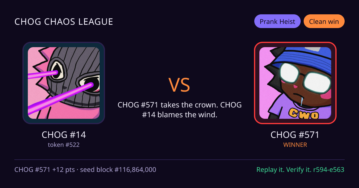 Highlight card: CHOG #14 versus CHOG #571