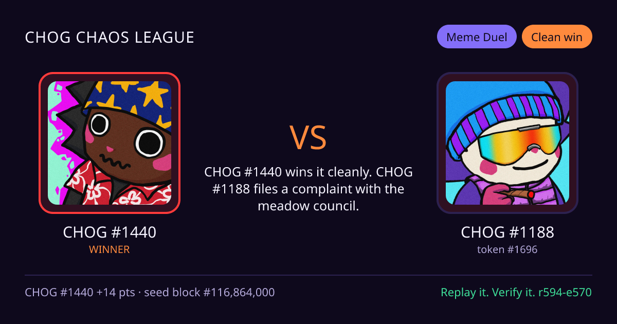 Highlight card: CHOG #1440 versus CHOG #1188