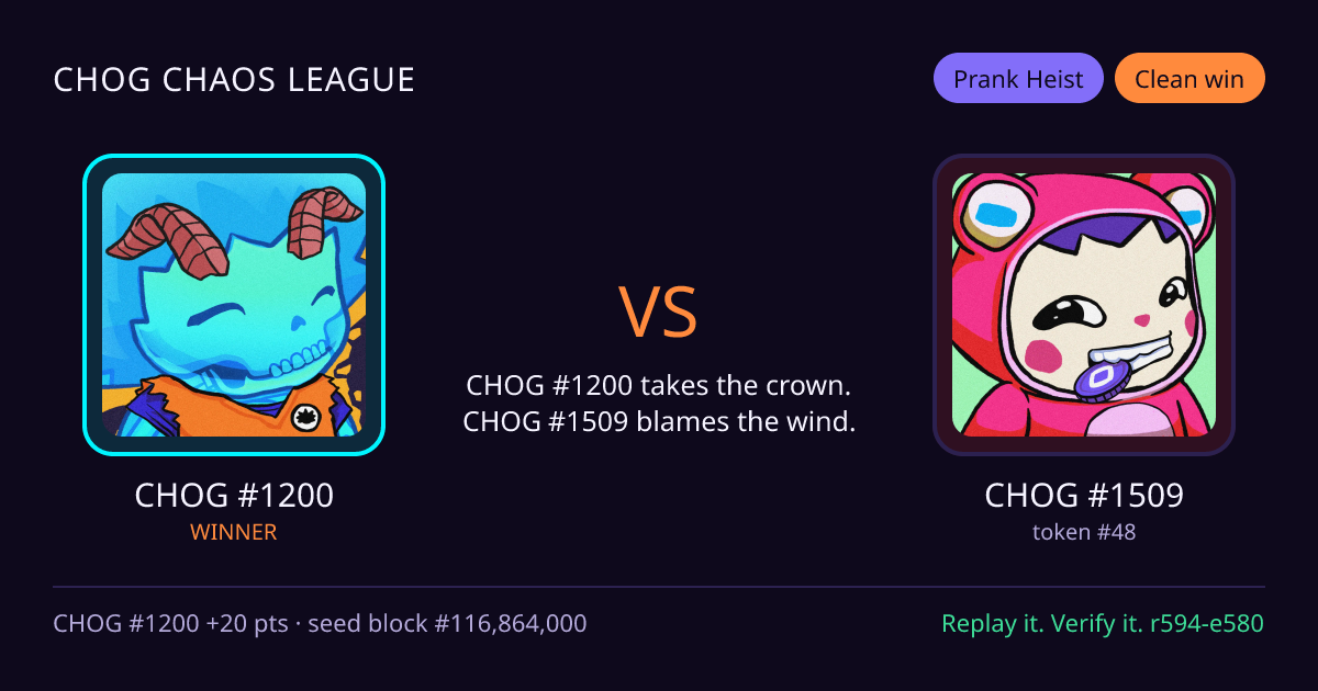 Highlight card: CHOG #1200 versus CHOG #1509