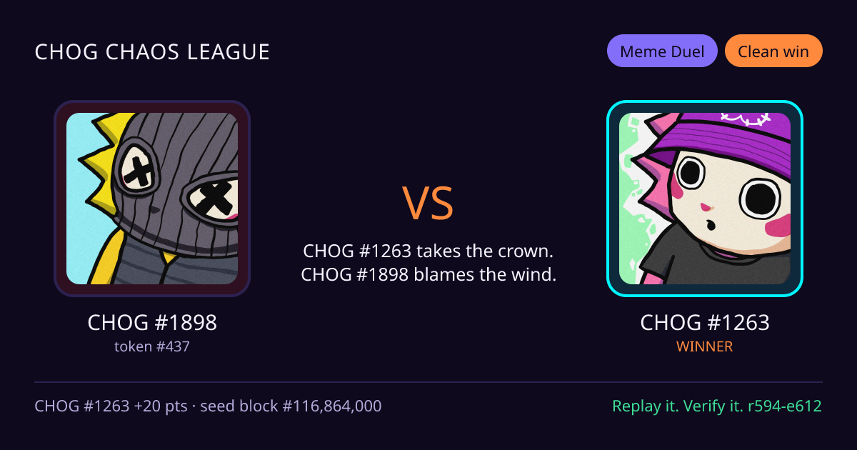 Highlight card: CHOG #1898 versus CHOG #1263