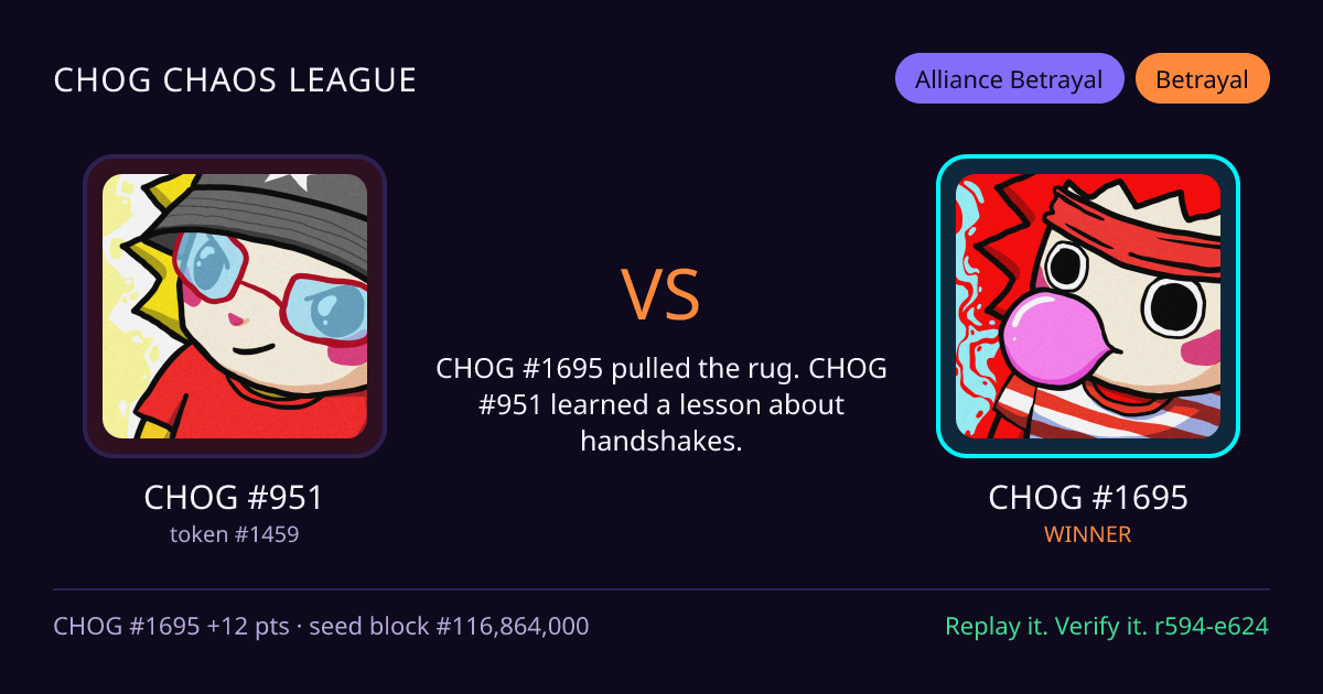 Highlight card: CHOG #951 versus CHOG #1695