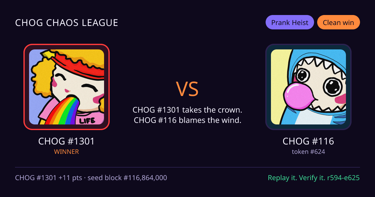 Highlight card: CHOG #1301 versus CHOG #116