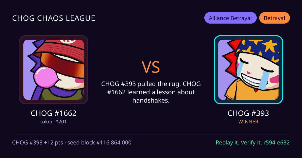 Highlight card: CHOG #1662 versus CHOG #393
