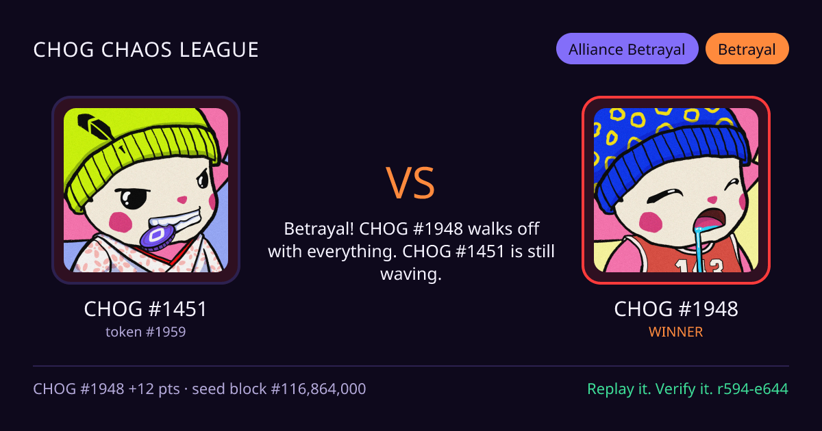 Highlight card: CHOG #1451 versus CHOG #1948