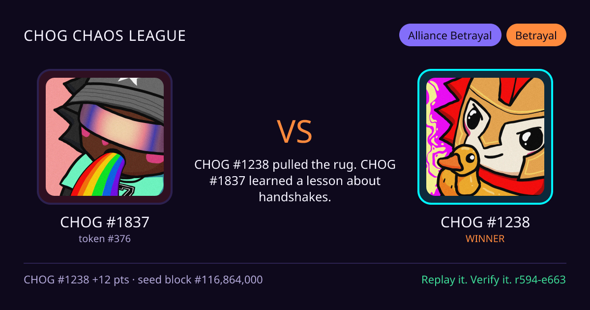 Highlight card: CHOG #1837 versus CHOG #1238