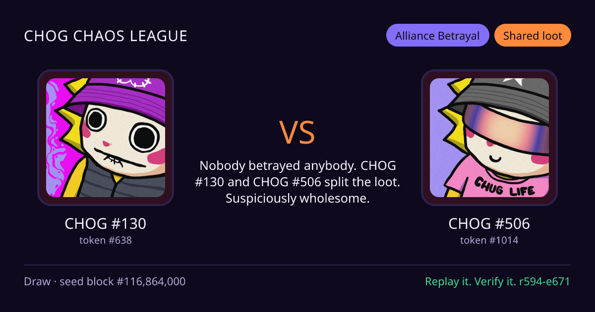Highlight card: CHOG #130 versus CHOG #506