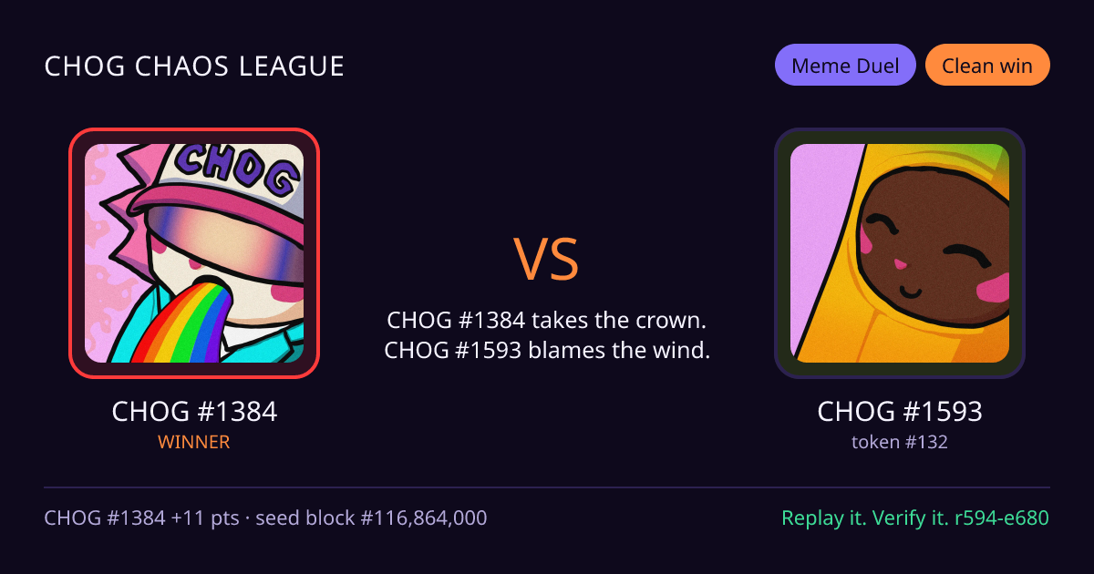 Highlight card: CHOG #1384 versus CHOG #1593