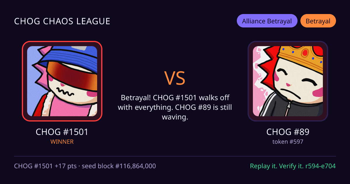 Highlight card: CHOG #1501 versus CHOG #89