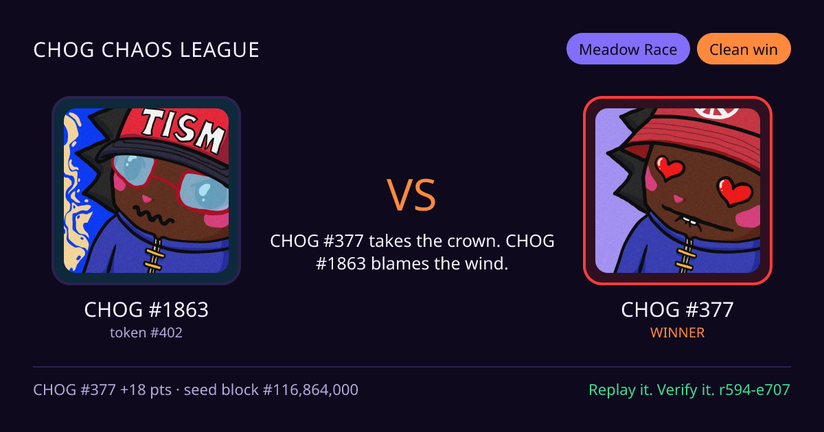 Highlight card: CHOG #1863 versus CHOG #377