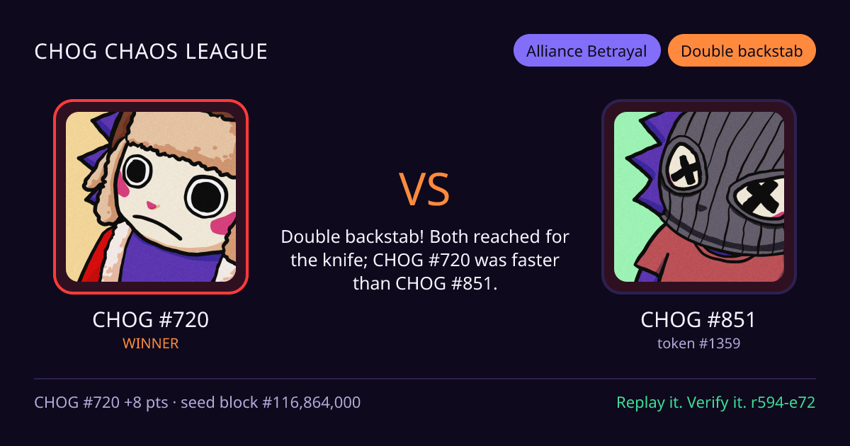 Highlight card: CHOG #720 versus CHOG #851