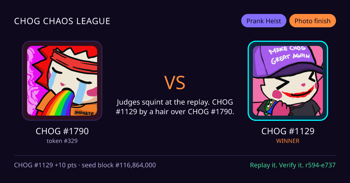 Highlight card: CHOG #1790 versus CHOG #1129