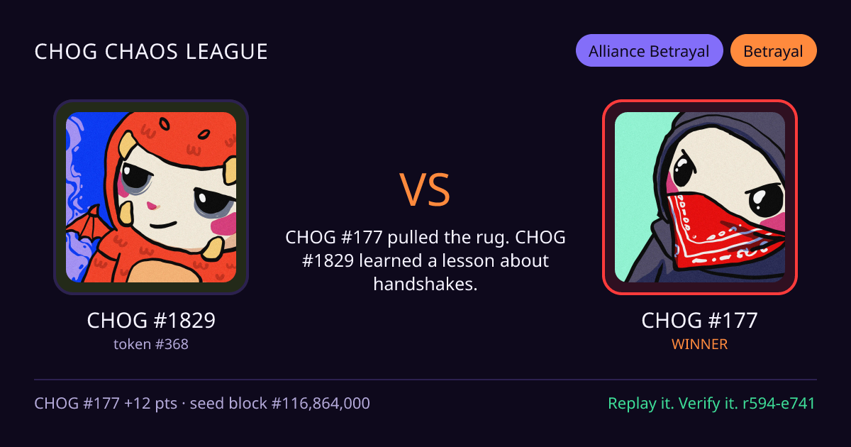 Highlight card: CHOG #1829 versus CHOG #177