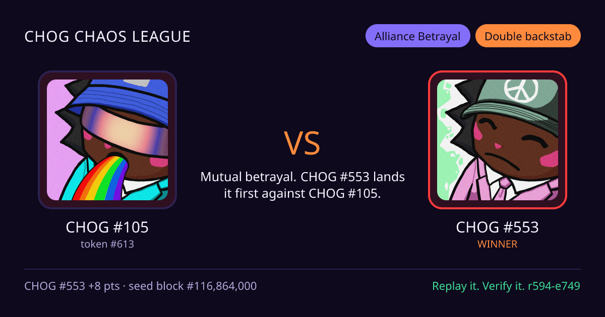 Highlight card: CHOG #105 versus CHOG #553