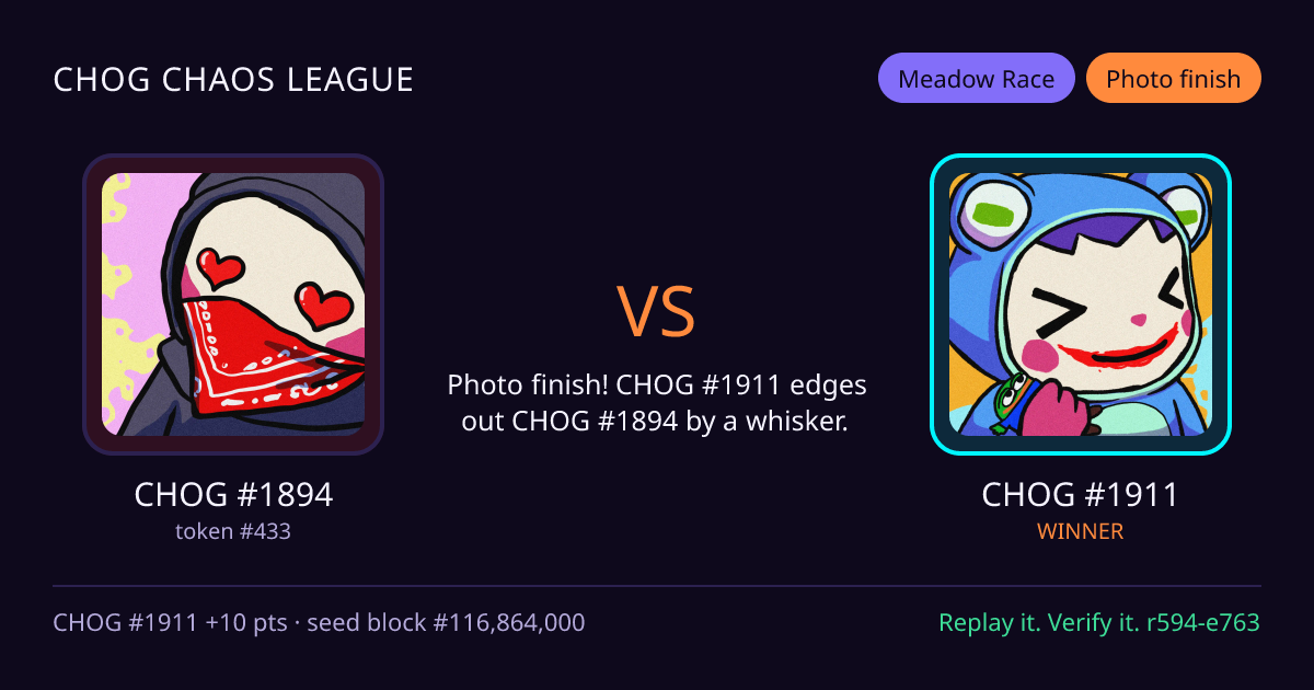 Highlight card: CHOG #1894 versus CHOG #1911