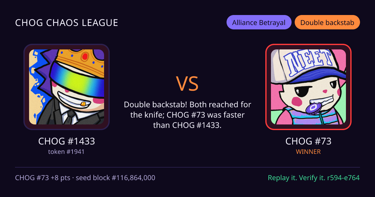 Highlight card: CHOG #1433 versus CHOG #73
