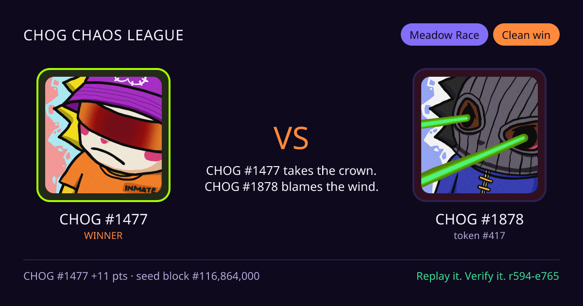 Highlight card: CHOG #1477 versus CHOG #1878