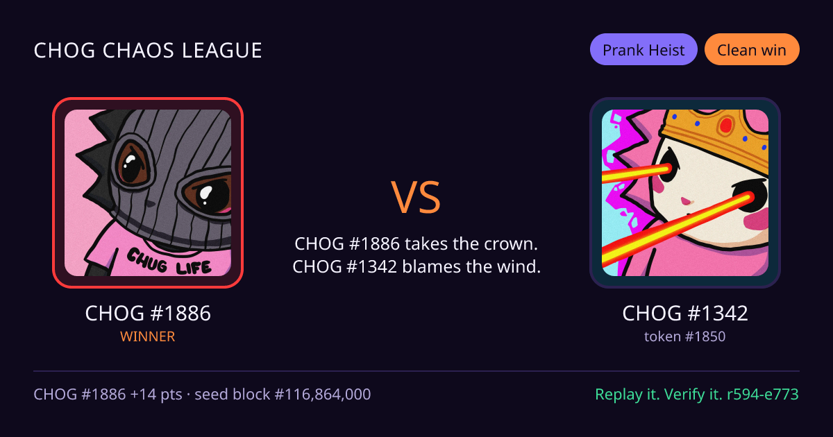 Highlight card: CHOG #1886 versus CHOG #1342