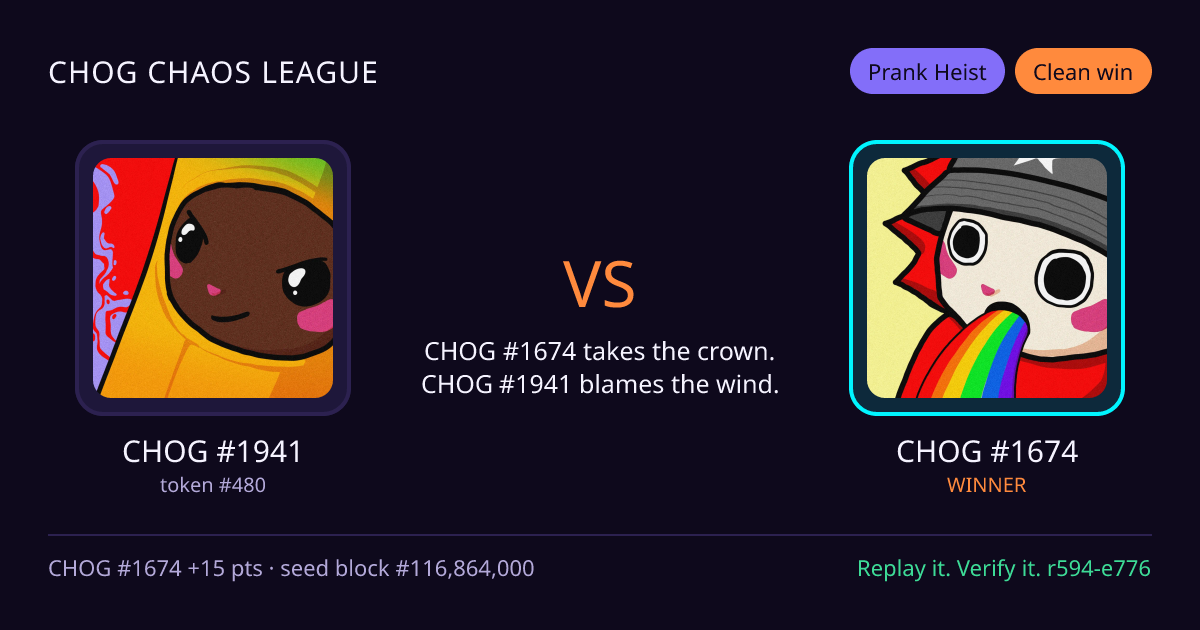 Highlight card: CHOG #1941 versus CHOG #1674