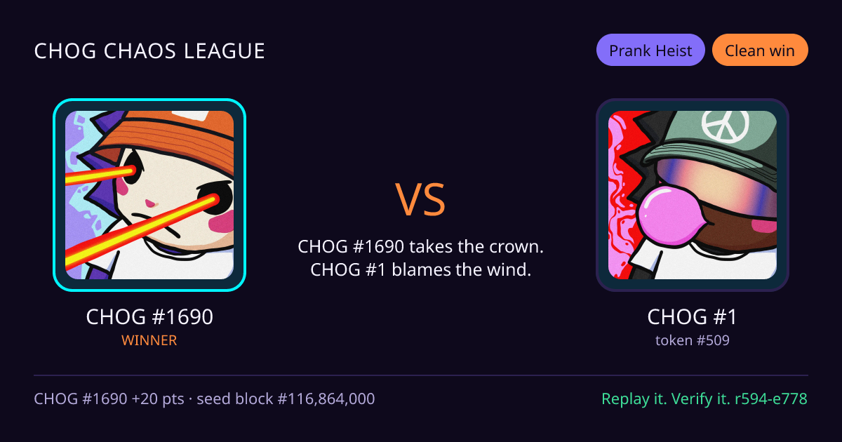 Highlight card: CHOG #1690 versus CHOG #1