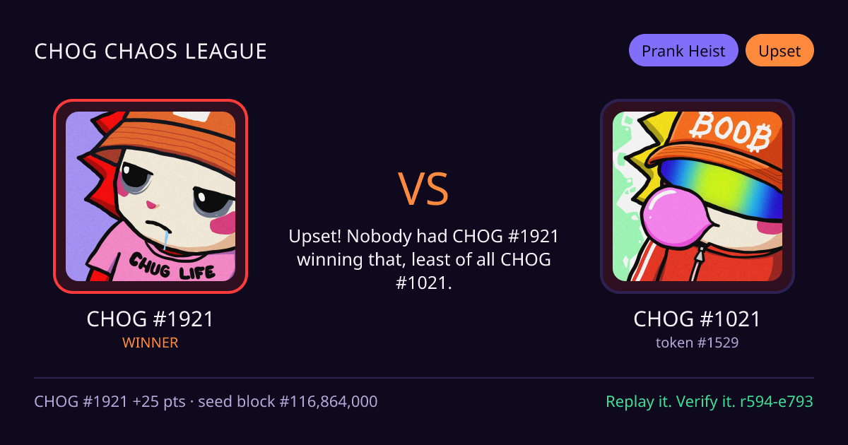 Highlight card: CHOG #1921 versus CHOG #1021