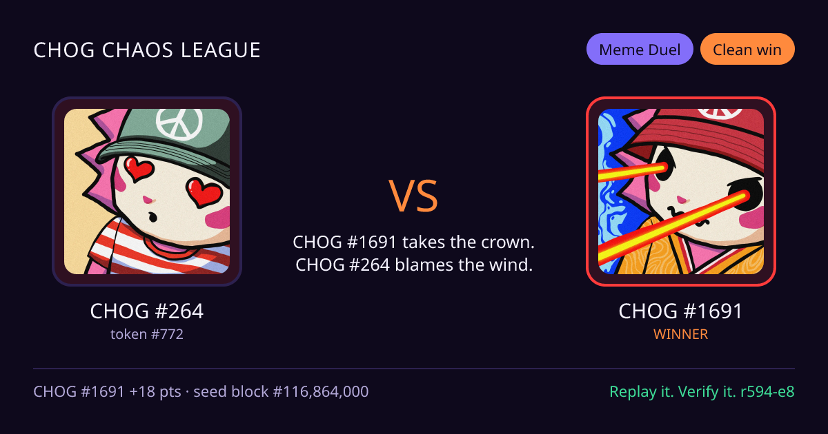 Highlight card: CHOG #264 versus CHOG #1691