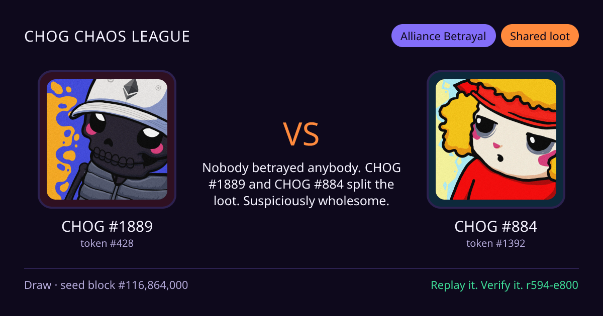 Highlight card: CHOG #1889 versus CHOG #884