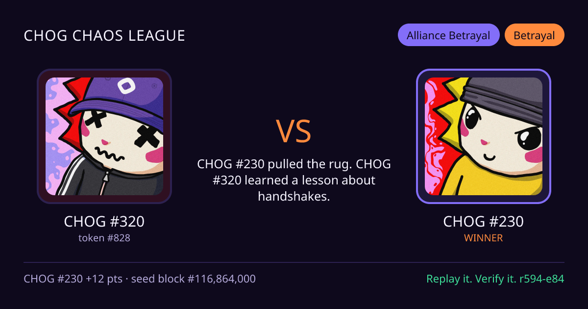 Highlight card: CHOG #320 versus CHOG #230