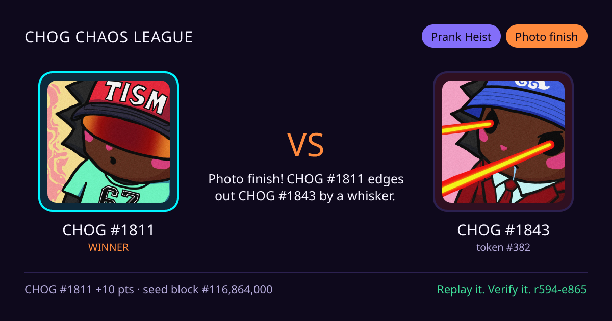 Highlight card: CHOG #1811 versus CHOG #1843