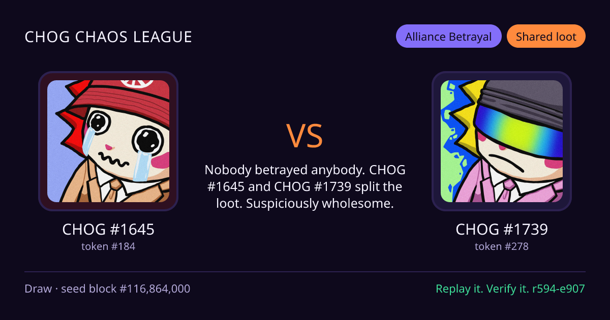 Highlight card: CHOG #1645 versus CHOG #1739