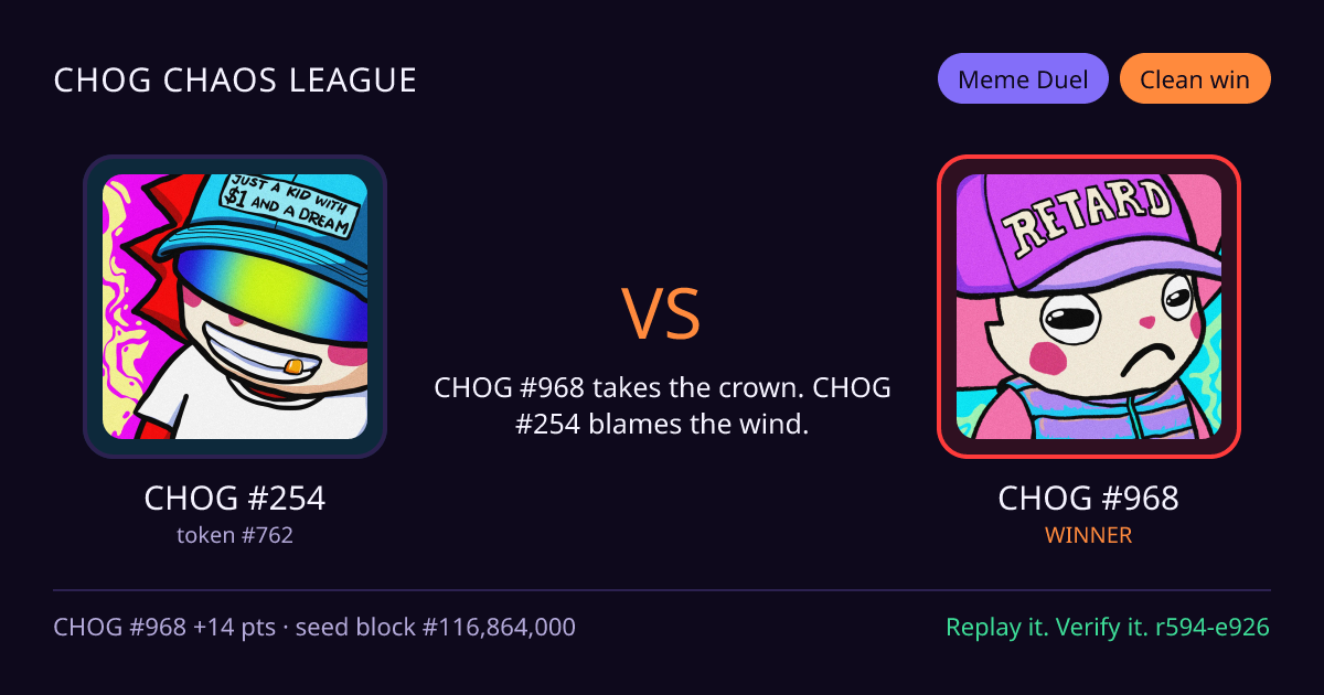 Highlight card: CHOG #254 versus CHOG #968