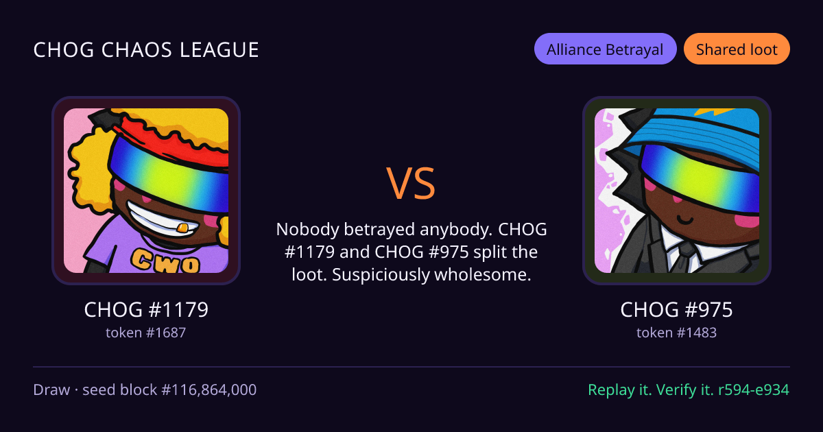 Highlight card: CHOG #1179 versus CHOG #975
