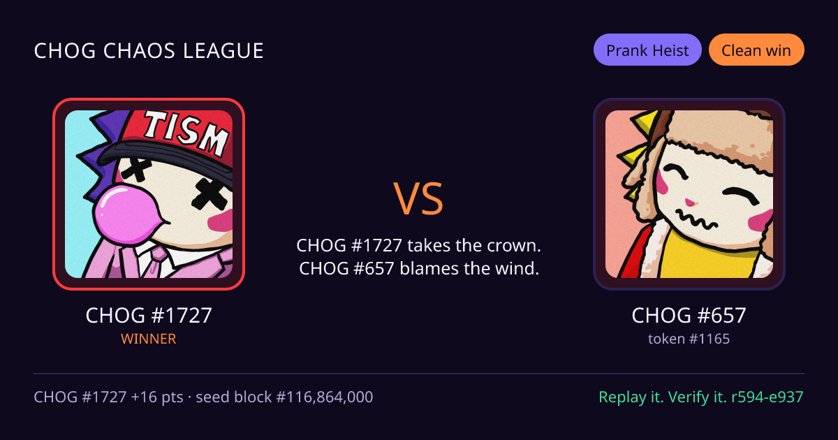 Highlight card: CHOG #1727 versus CHOG #657