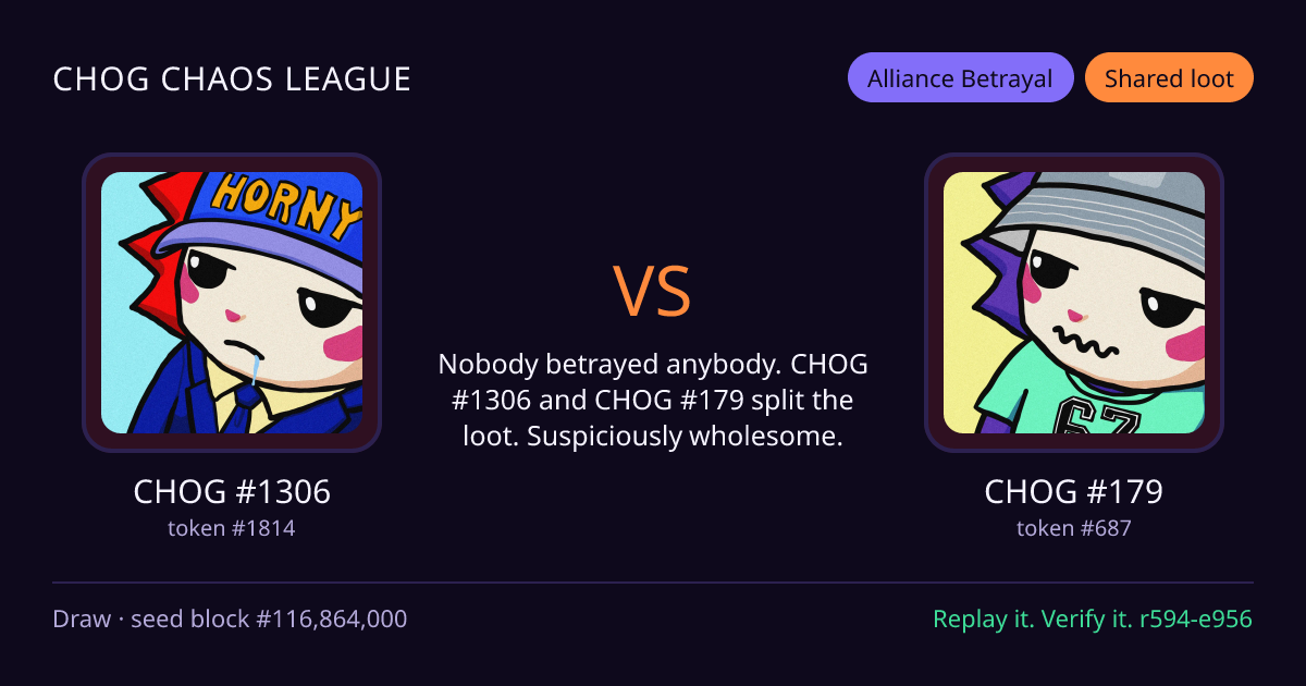 Highlight card: CHOG #1306 versus CHOG #179