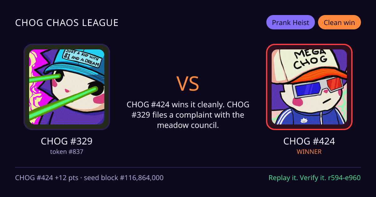 Highlight card: CHOG #329 versus CHOG #424