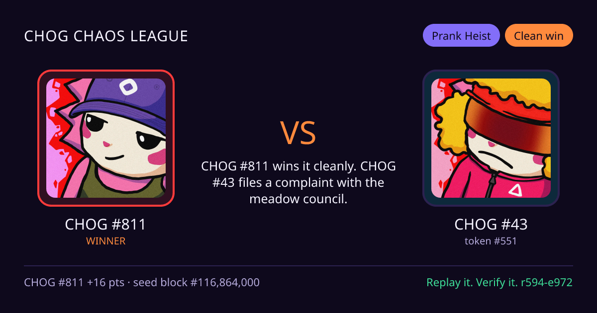Highlight card: CHOG #811 versus CHOG #43