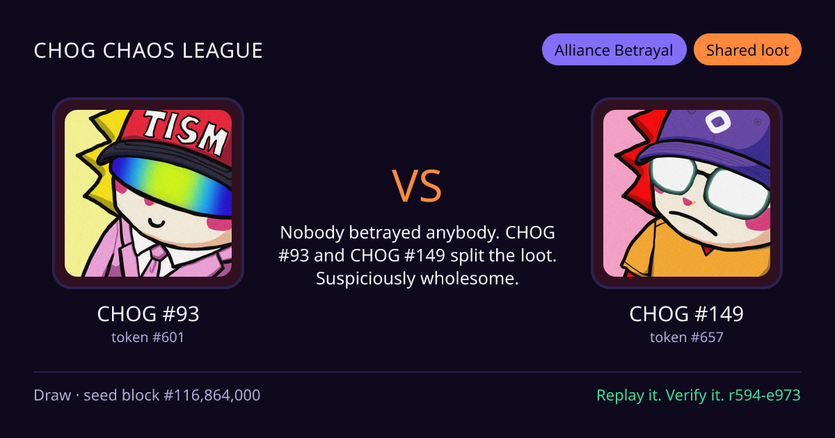 Highlight card: CHOG #93 versus CHOG #149