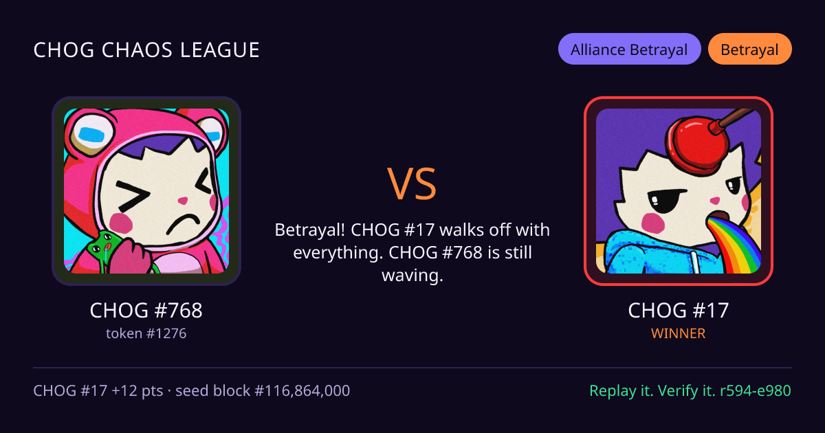 Highlight card: CHOG #768 versus CHOG #17