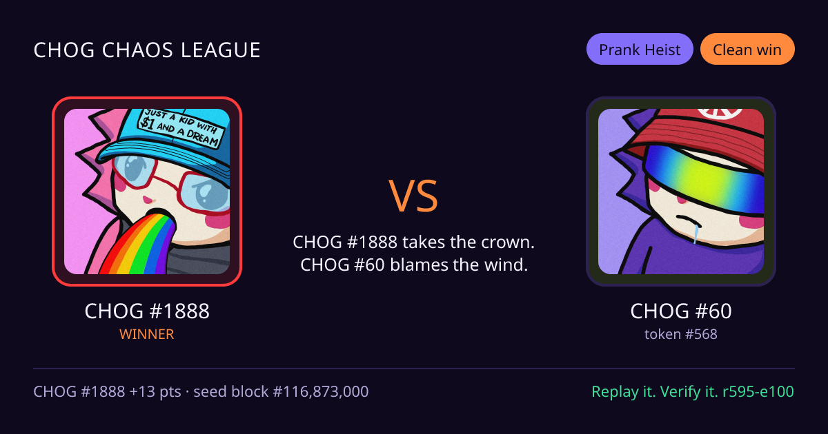 Highlight card: CHOG #1888 versus CHOG #60