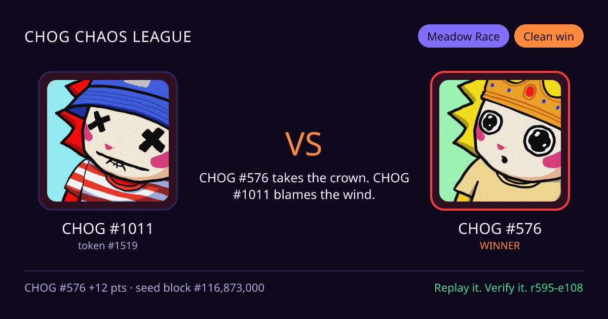 Highlight card: CHOG #1011 versus CHOG #576