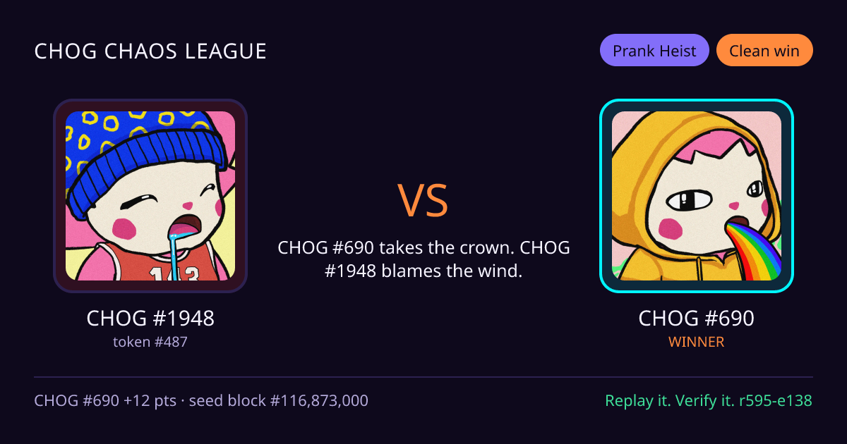 Highlight card: CHOG #1948 versus CHOG #690