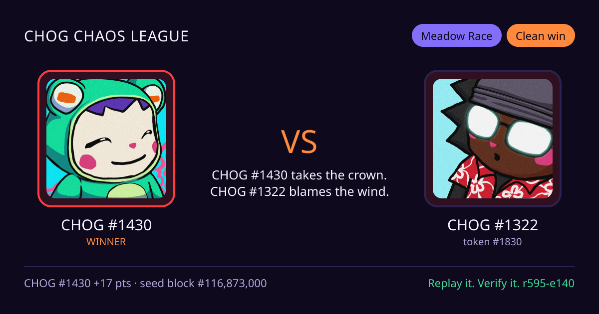 Highlight card: CHOG #1430 versus CHOG #1322