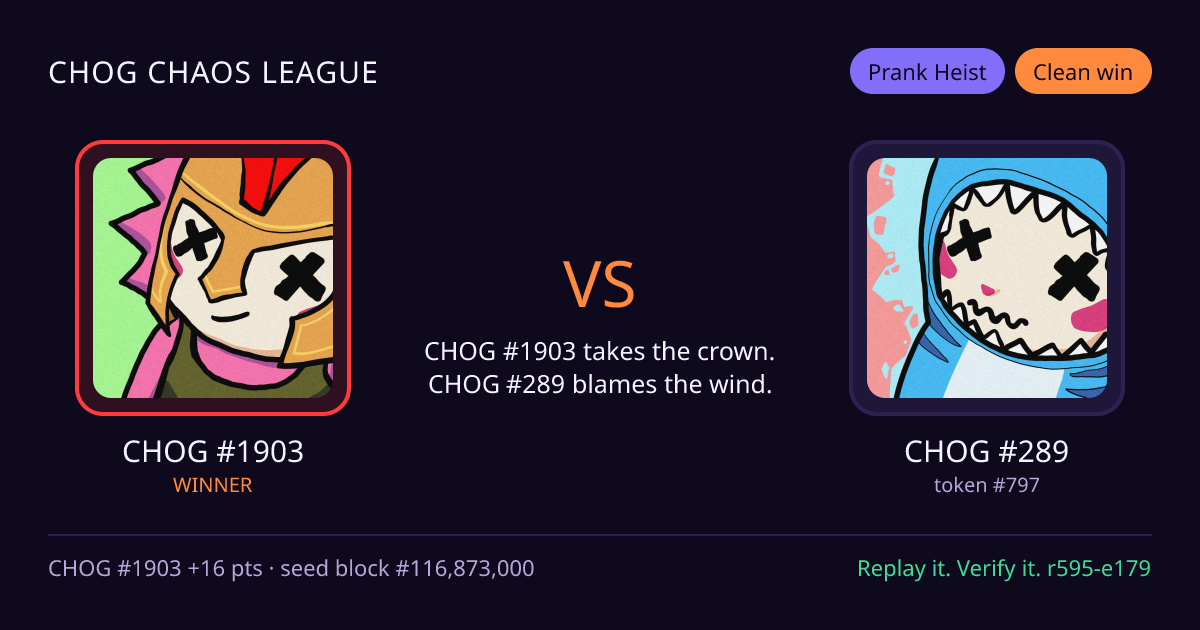 Highlight card: CHOG #1903 versus CHOG #289