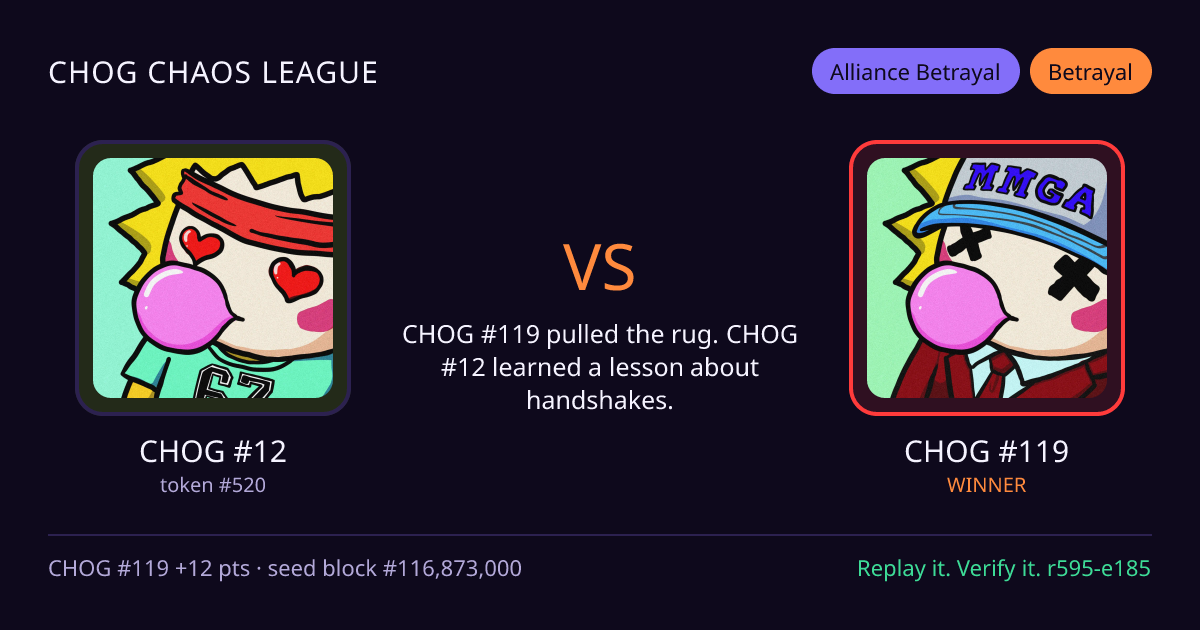 Highlight card: CHOG #12 versus CHOG #119
