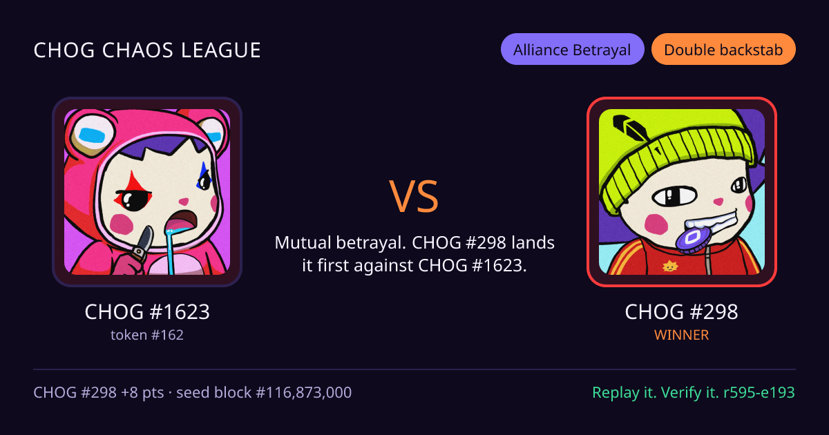 Highlight card: CHOG #1623 versus CHOG #298