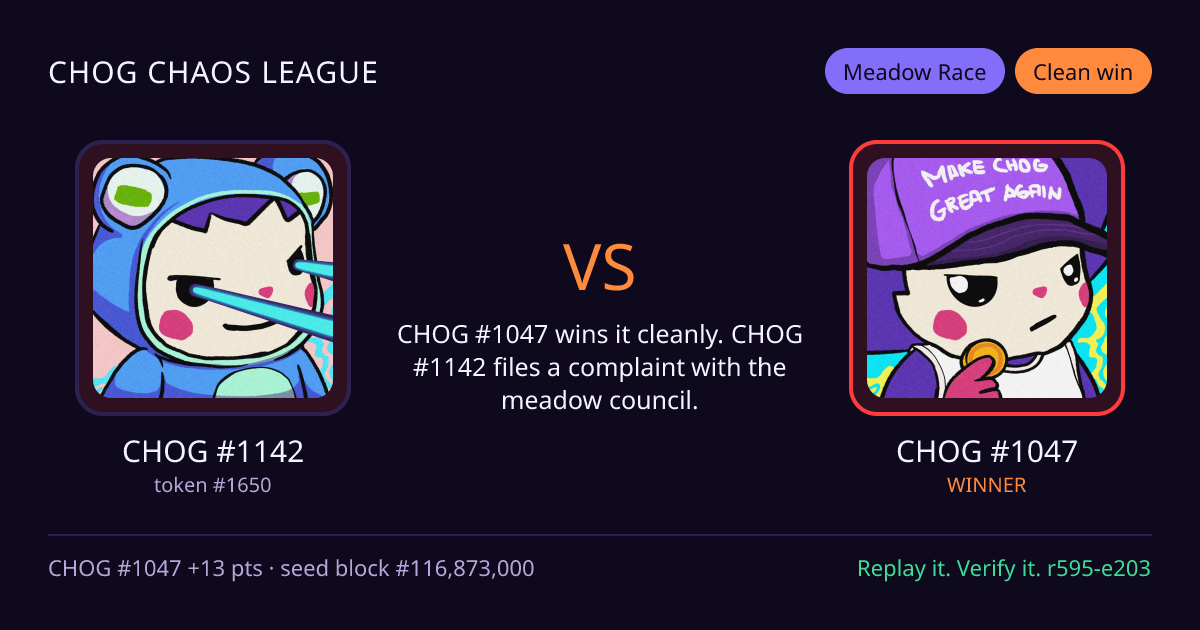 Highlight card: CHOG #1142 versus CHOG #1047