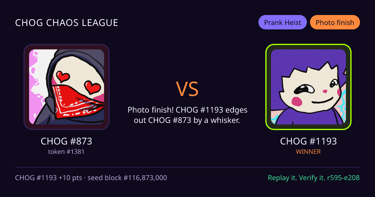 Highlight card: CHOG #873 versus CHOG #1193