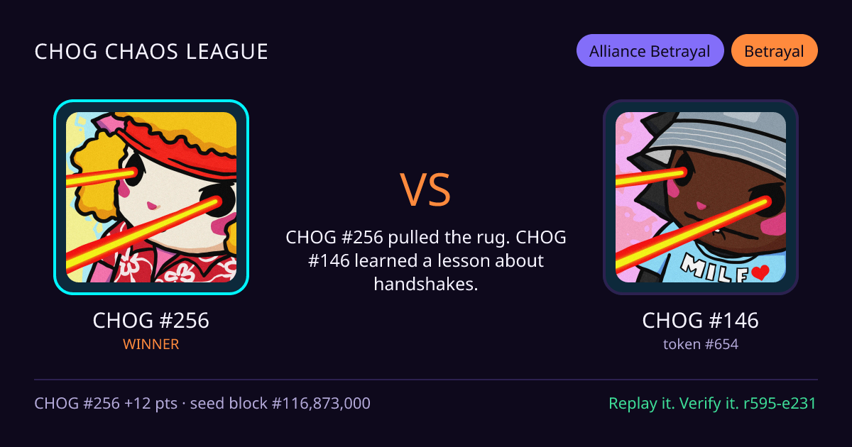 Highlight card: CHOG #256 versus CHOG #146