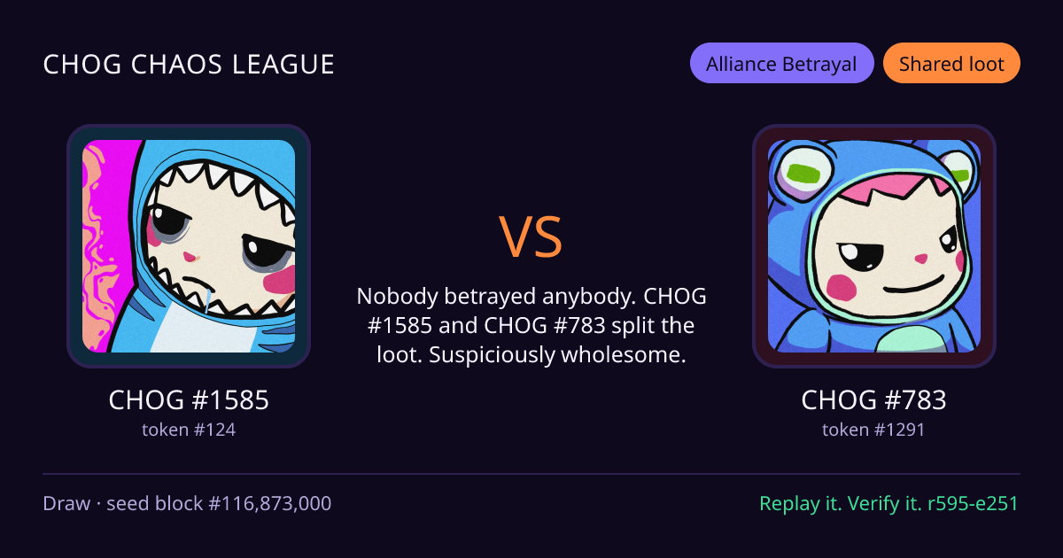 Highlight card: CHOG #1585 versus CHOG #783