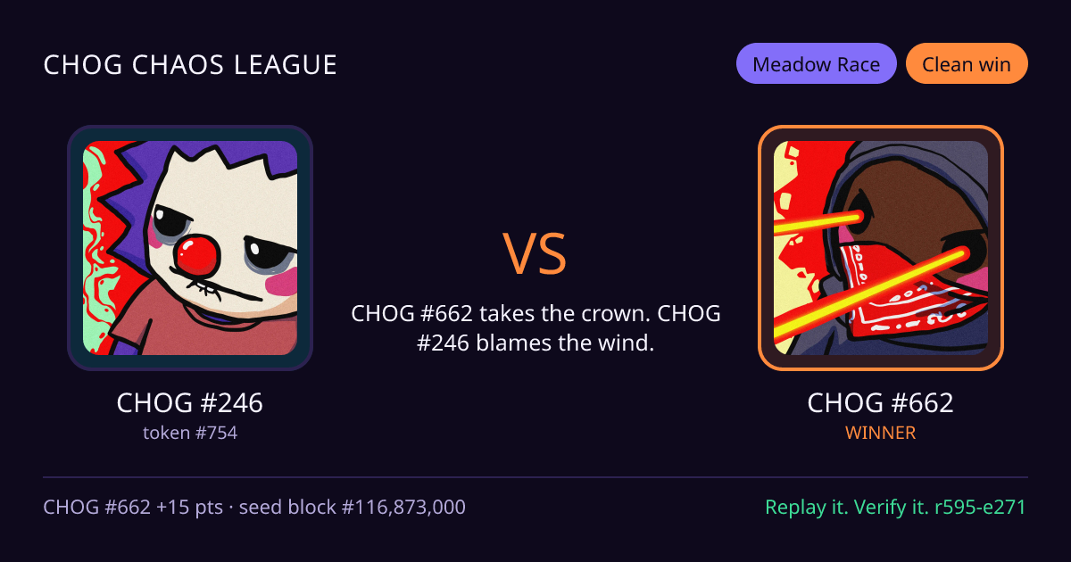 Highlight card: CHOG #246 versus CHOG #662