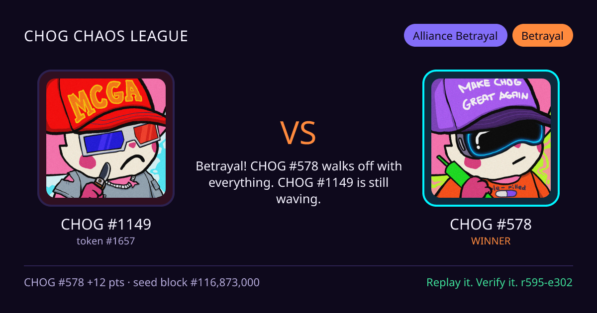 Highlight card: CHOG #1149 versus CHOG #578